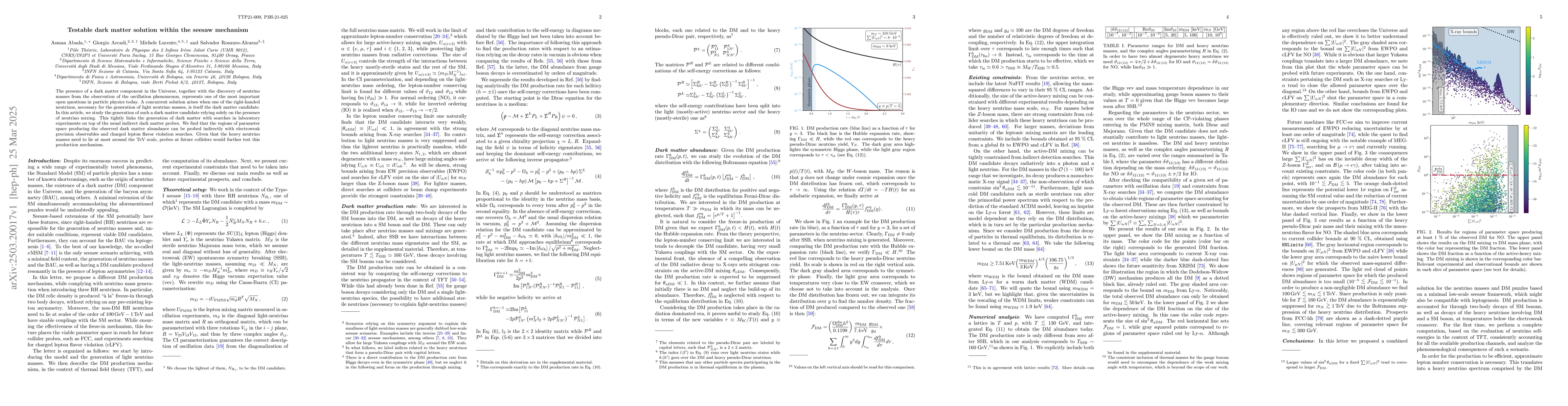 Thumbnail for Testable dark matter solution within the seesaw mechanism