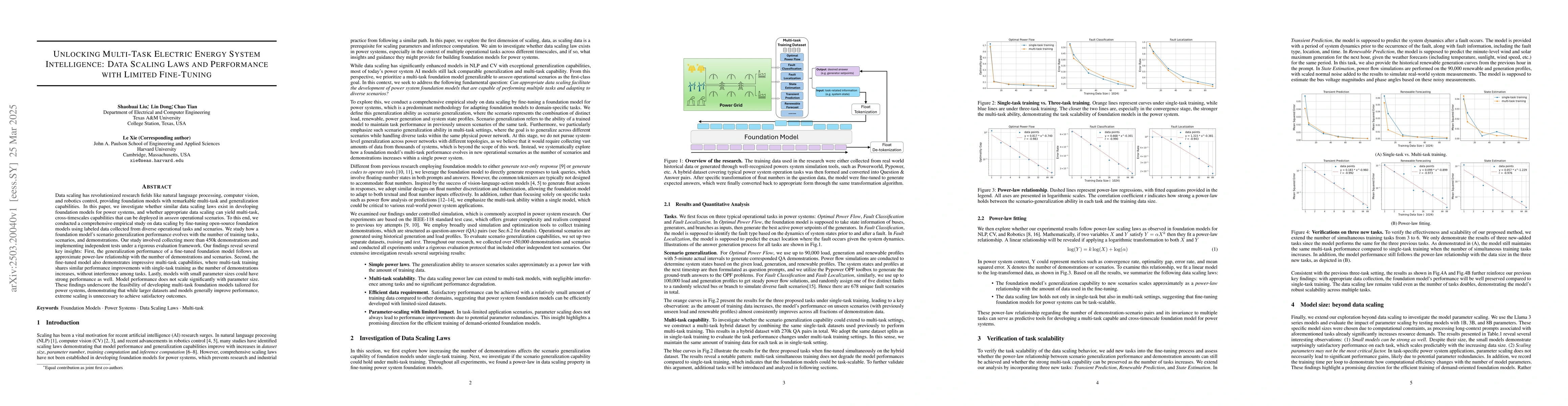 Thumbnail for Unlocking Multi-Task Electric Energy System Intelligence: Data Scaling
  Laws and Performance with Limited Fine-Tuning