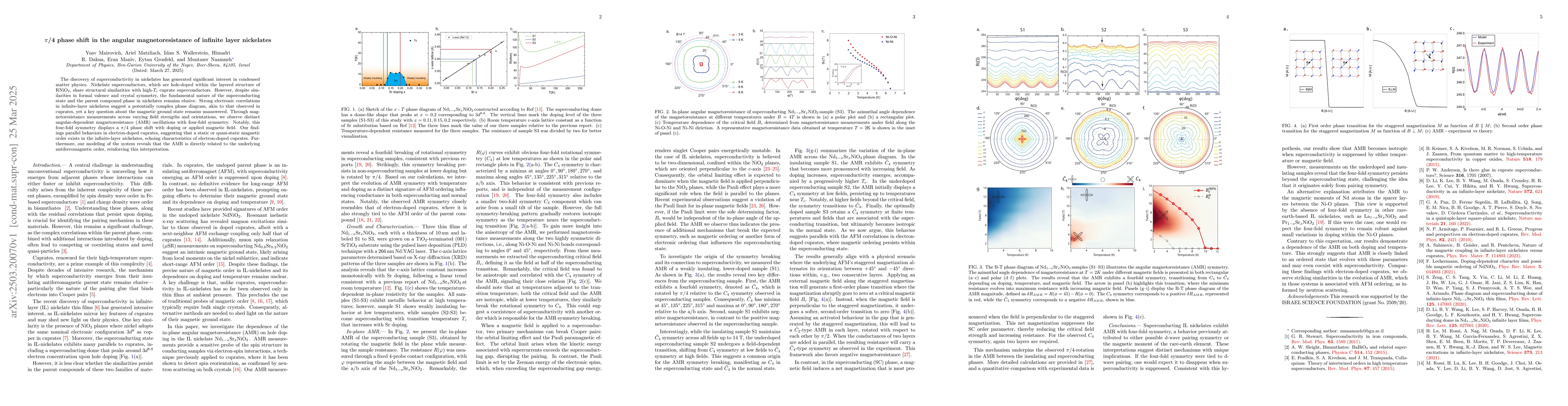 Thumbnail for $π$/4 phase shift in the angular magnetoresistance of infinite layer
  nickelates