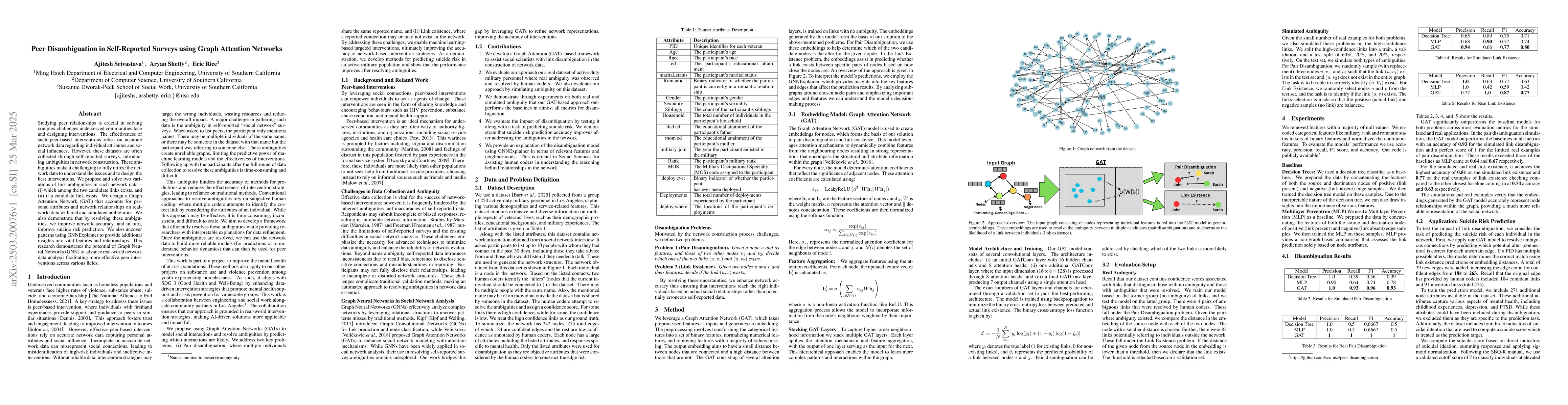 Thumbnail for Peer Disambiguation in Self-Reported Surveys using Graph Attention
  Networks