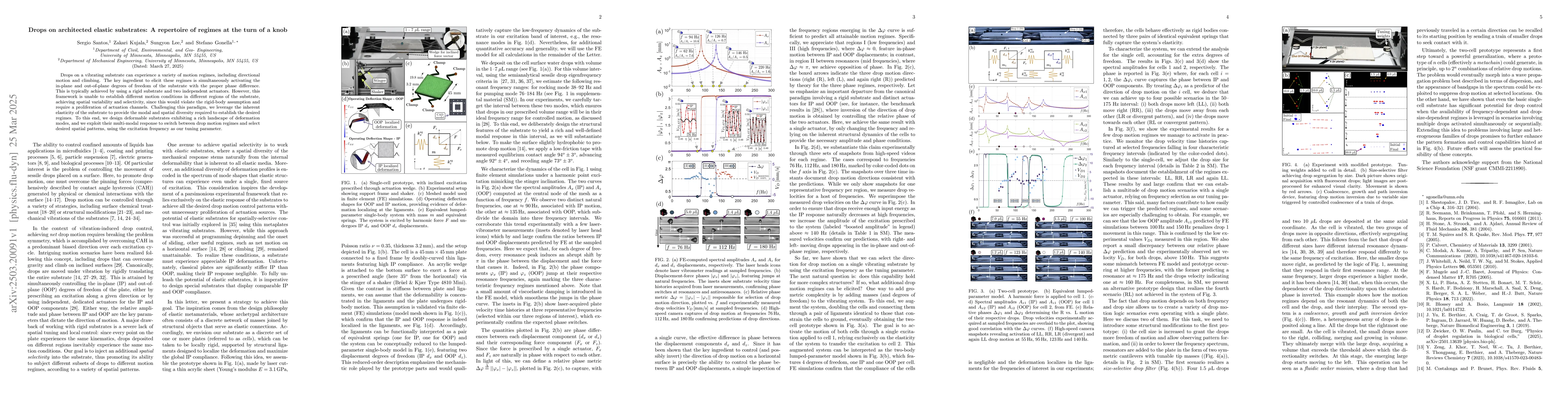Thumbnail for Drops on architected elastic substrates: A repertoire of regimes at the
  turn of a knob