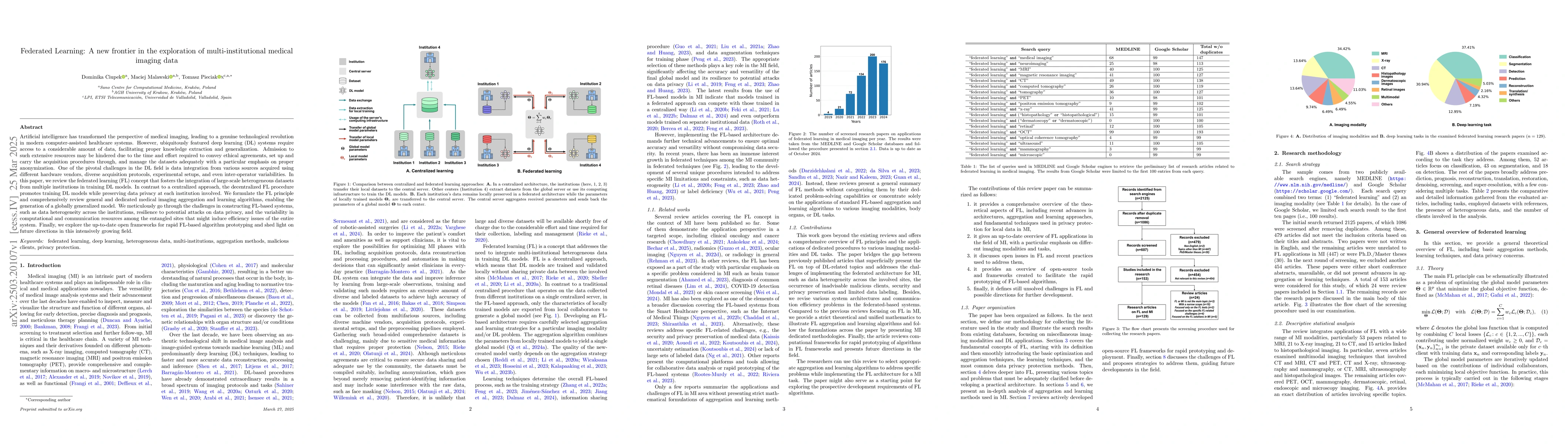 Thumbnail for Federated Learning: A new frontier in the exploration of
  multi-institutional medical imaging data
