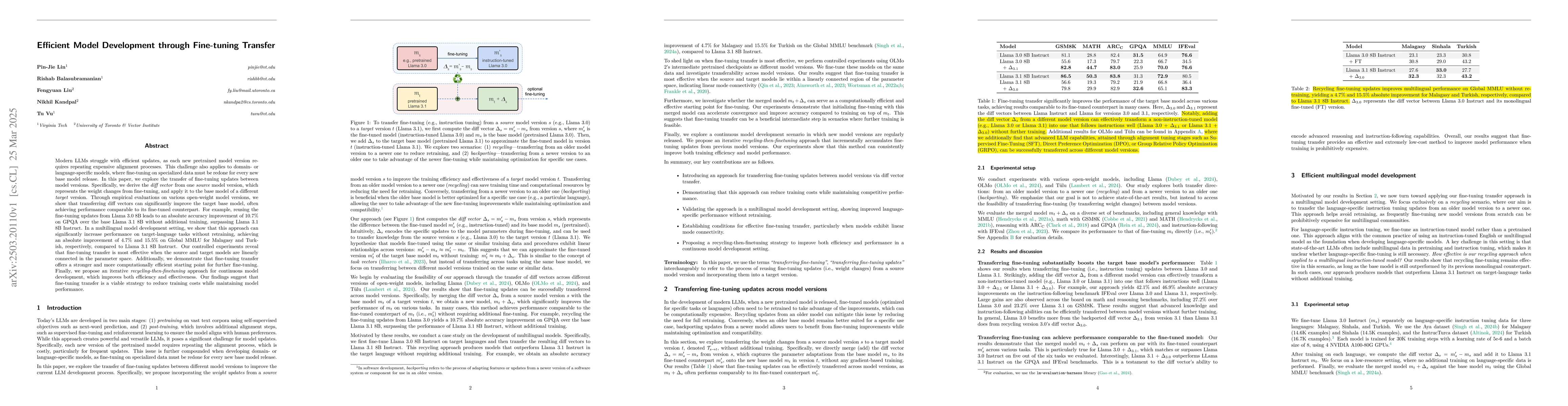 Thumbnail for Efficient Model Development through Fine-tuning Transfer