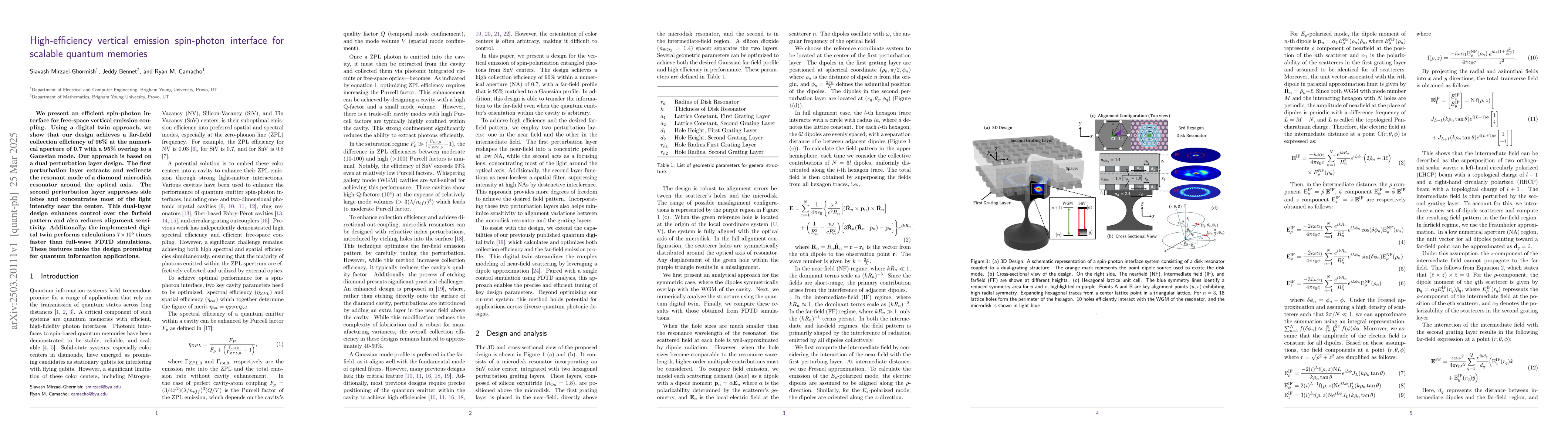 Thumbnail for High-efficiency vertical emission spin-photon interface for scalable
  quantum memories