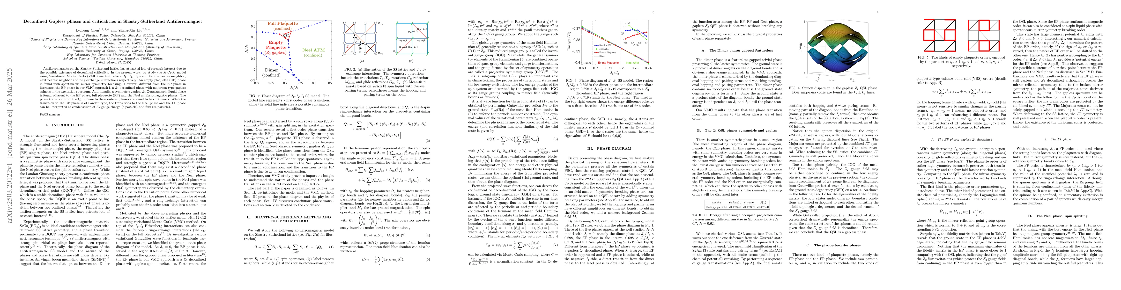 Thumbnail for Deconfined Gapless phases and criticalities in Shastry-Sutherland
  Antiferromagnet