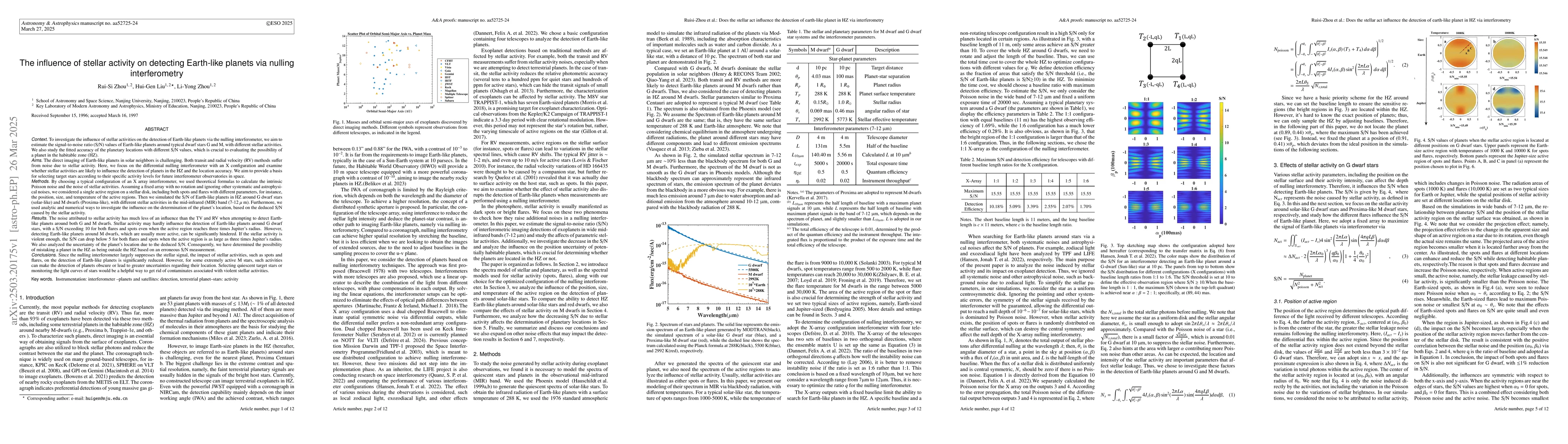 Thumbnail for The influence of stellar activity on detecting Earth-like planets via
  nulling interferometry