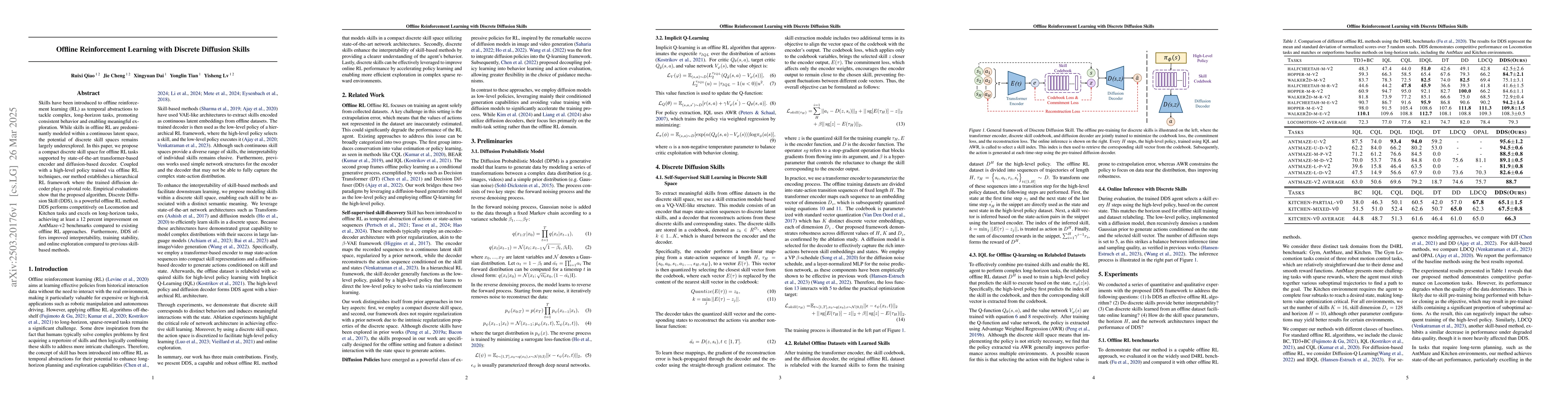 Thumbnail for Offline Reinforcement Learning with Discrete Diffusion Skills