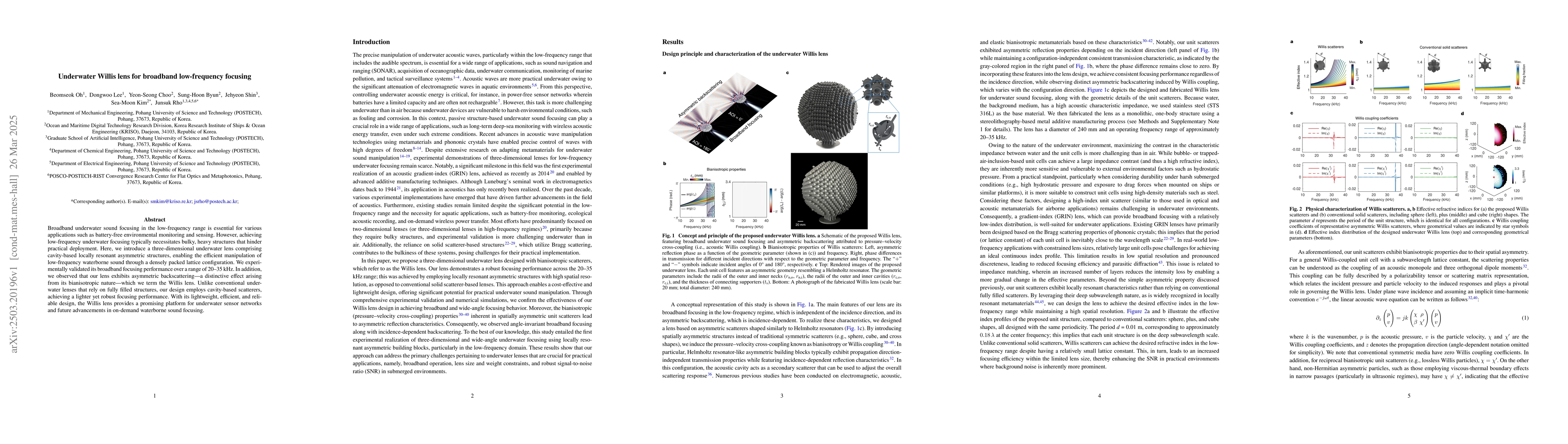 Thumbnail for Underwater Willis lens for broadband low-frequency focusing