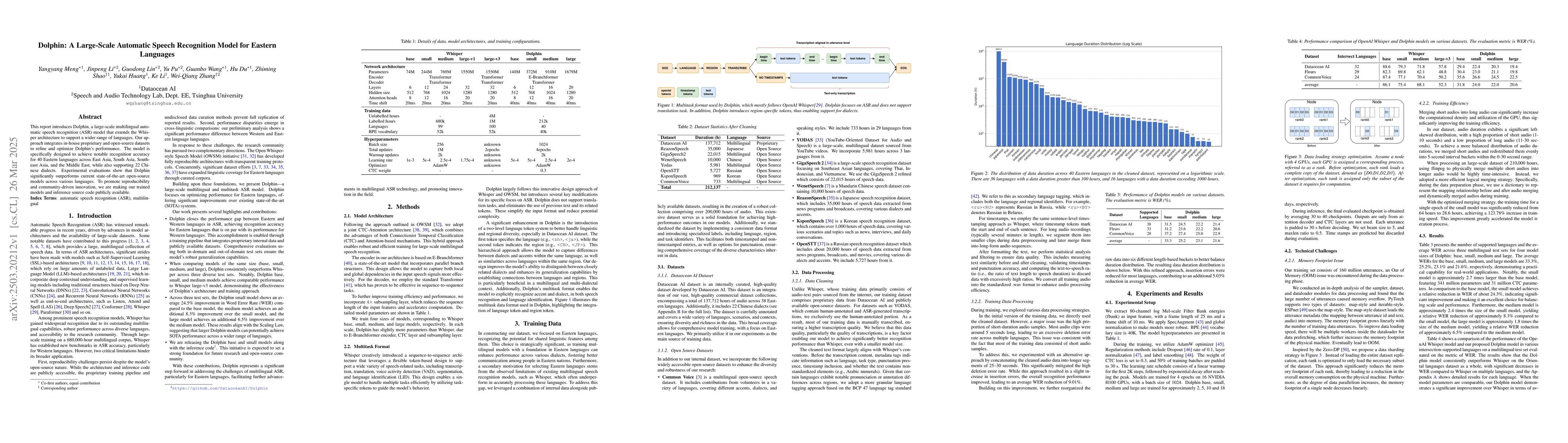Thumbnail for Dolphin: A Large-Scale Automatic Speech Recognition Model for Eastern
  Languages