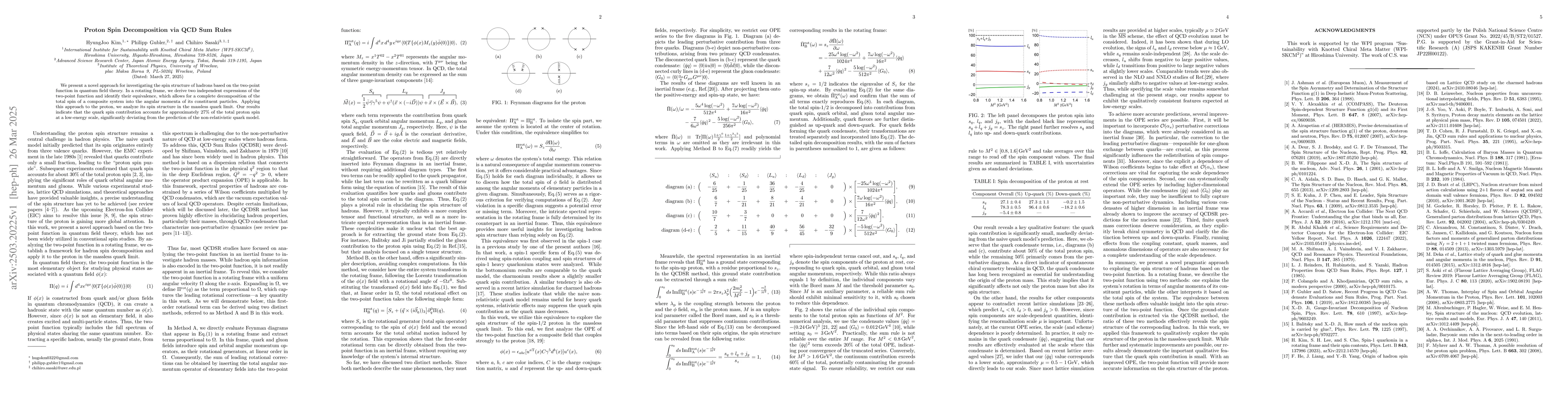 Thumbnail for Proton Spin Decomposition via QCD Sum Rules