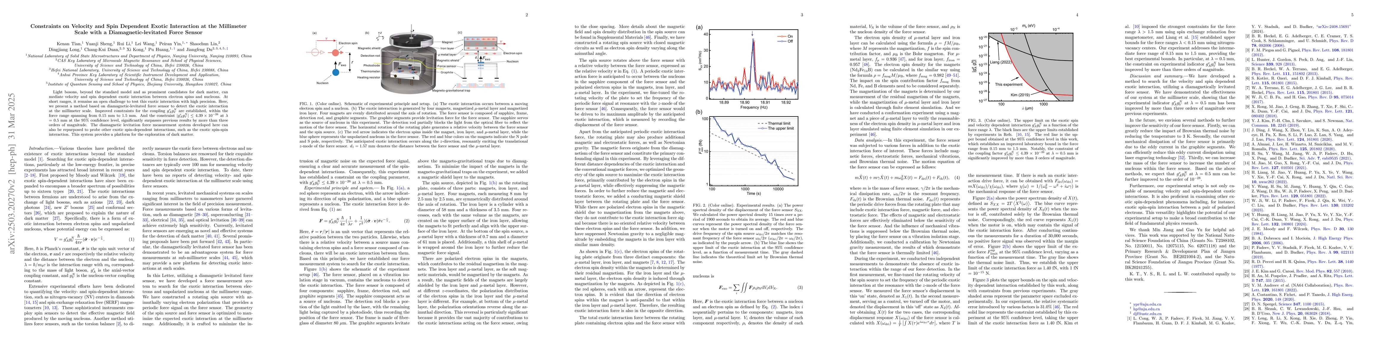 Thumbnail for Constraints on Velocity and Spin Dependent Exotic Interaction at the
  Millimeter Scale with a Diamagnetic-levitated Force Sensor