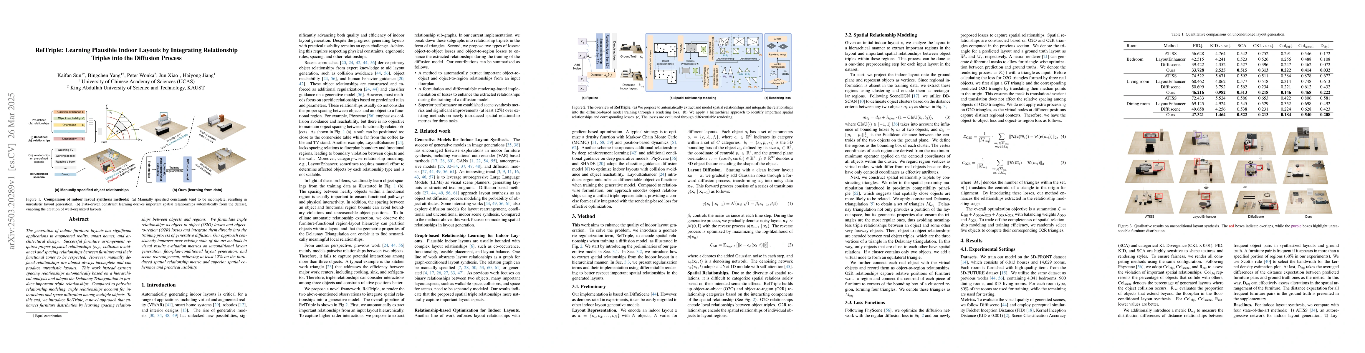 Thumbnail for RelTriple: Learning Plausible Indoor Layouts by Integrating Relationship
  Triples into the Diffusion Process
