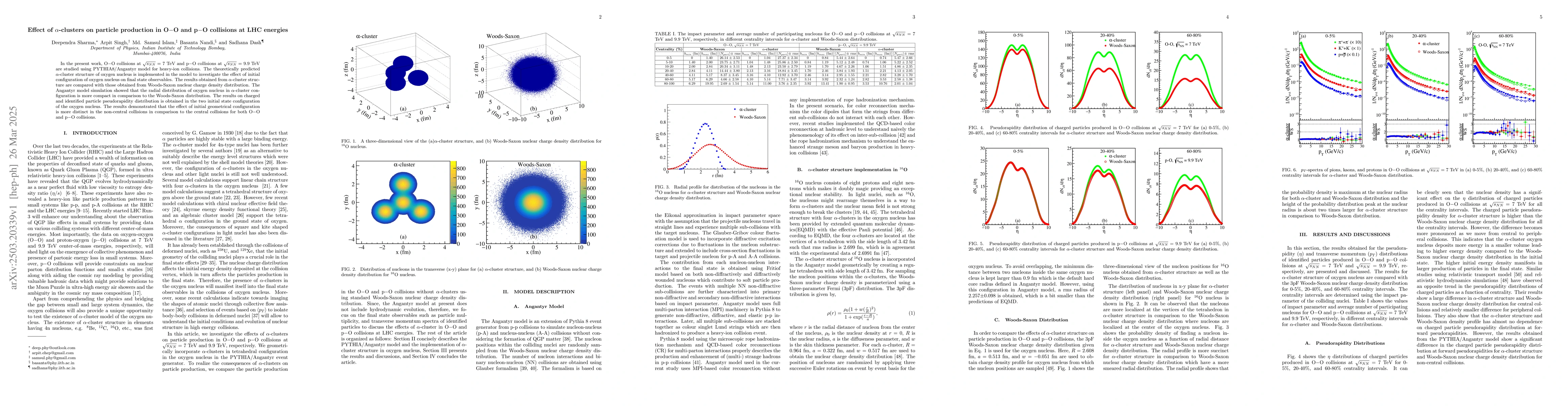 Thumbnail for Effect of $α$-clusters on particle production in O$-$O and p$-$O
  collisions at LHC energies