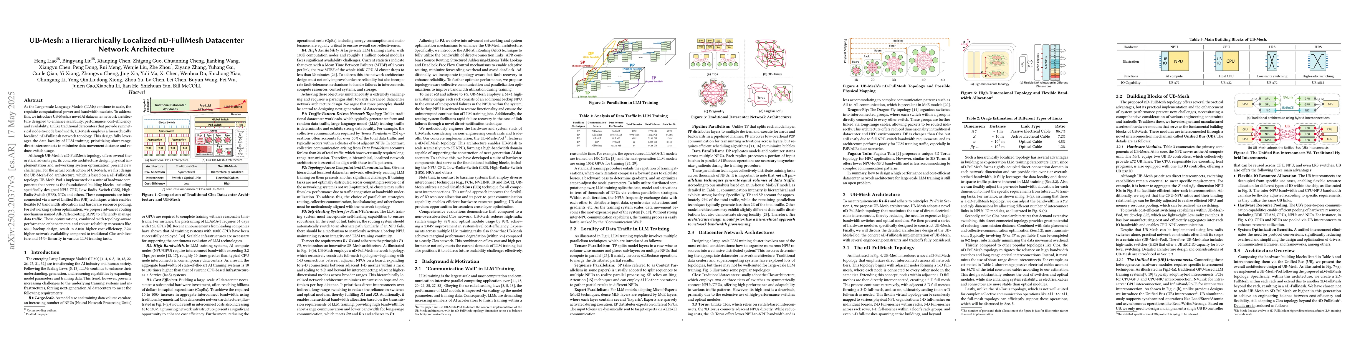 Thumbnail for UB-Mesh: a Hierarchically Localized nD-FullMesh Datacenter Network
  Architecture
