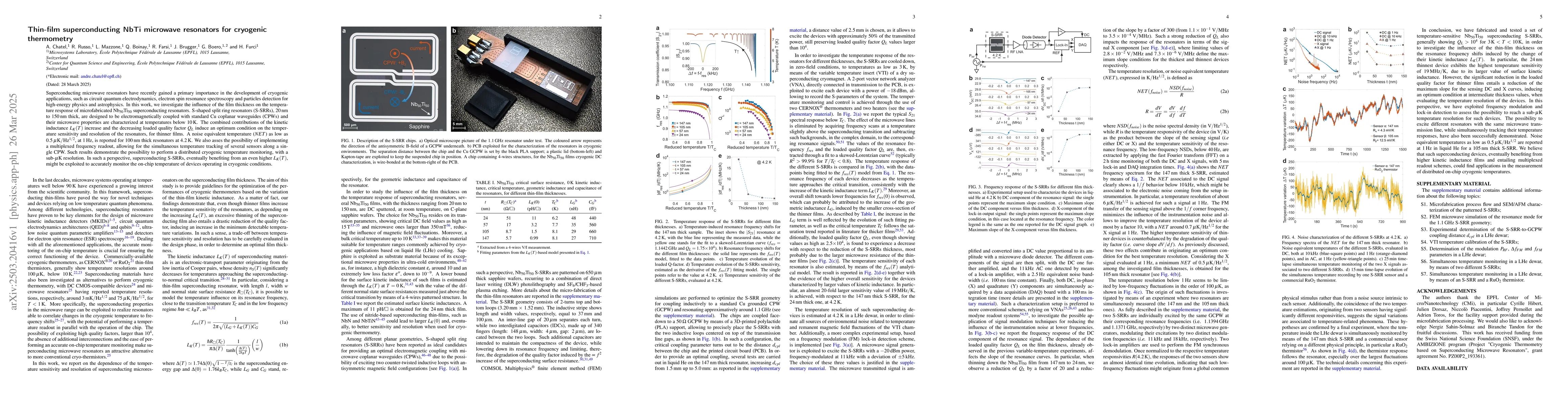 Thumbnail for Thin-film superconducting NbTi microwave resonators for cryogenic
  thermometry