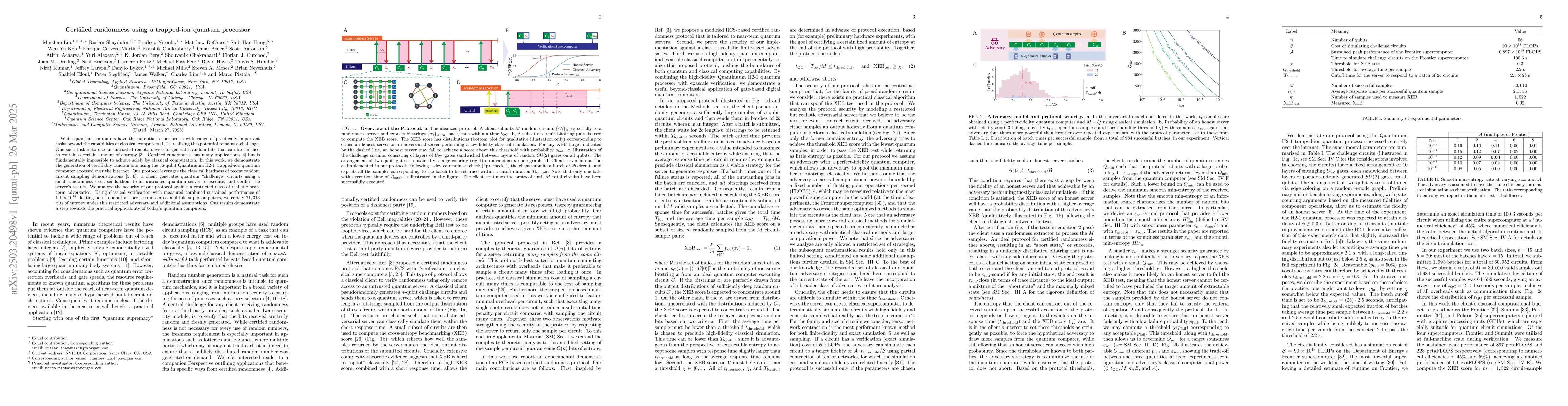 Thumbnail for Certified randomness using a trapped-ion quantum processor