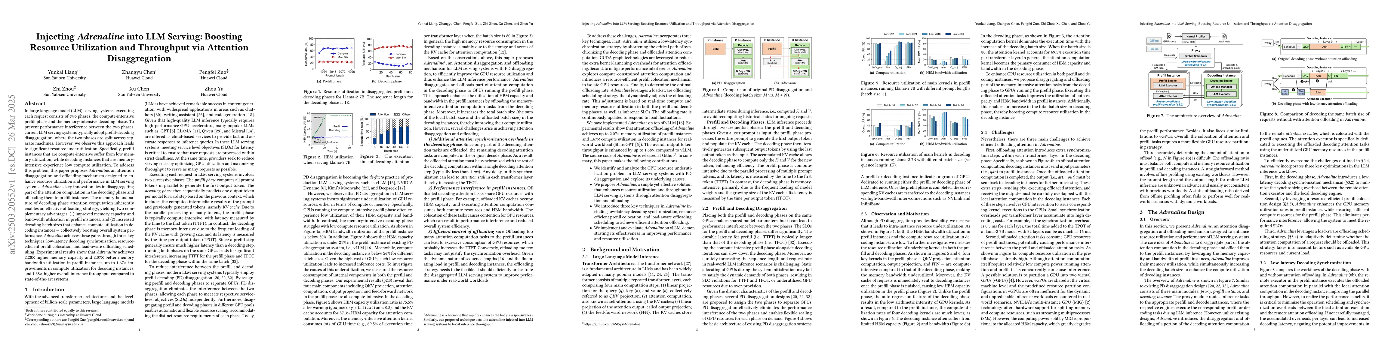 Thumbnail for Injecting Adrenaline into LLM Serving: Boosting Resource Utilization and
  Throughput via Attention Disaggregation