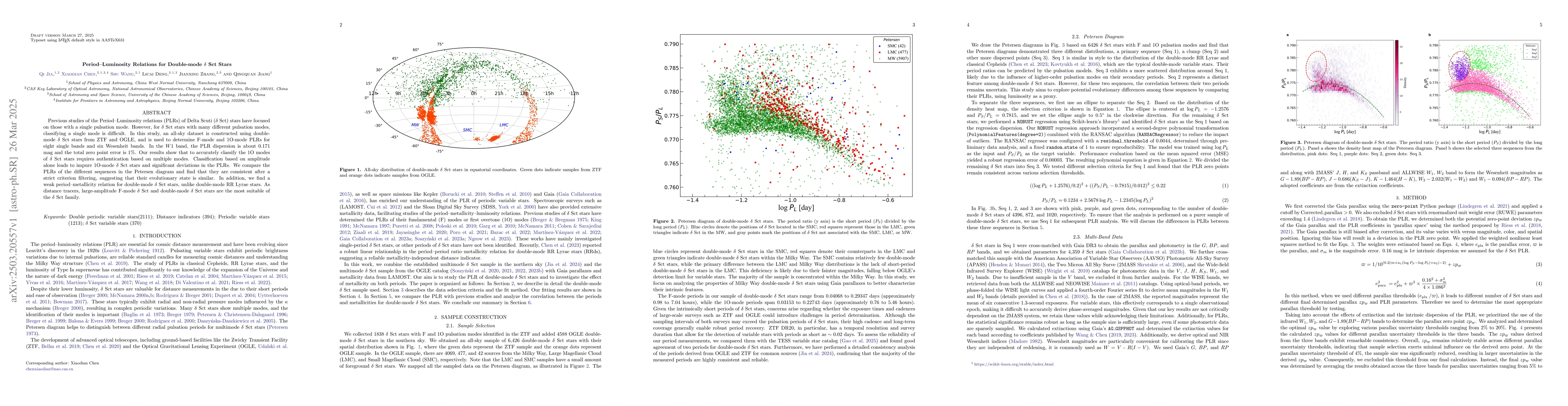 Thumbnail for Period--Luminosity Relations for Double-mode $δ$ Sct Stars