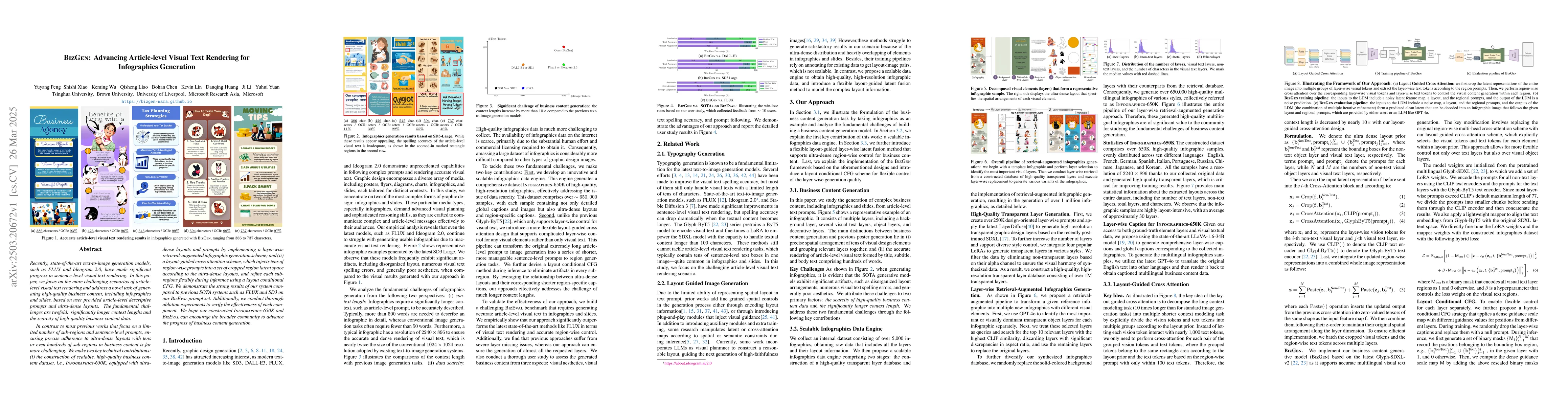 Thumbnail for BizGen: Advancing Article-level Visual Text Rendering for Infographics
  Generation