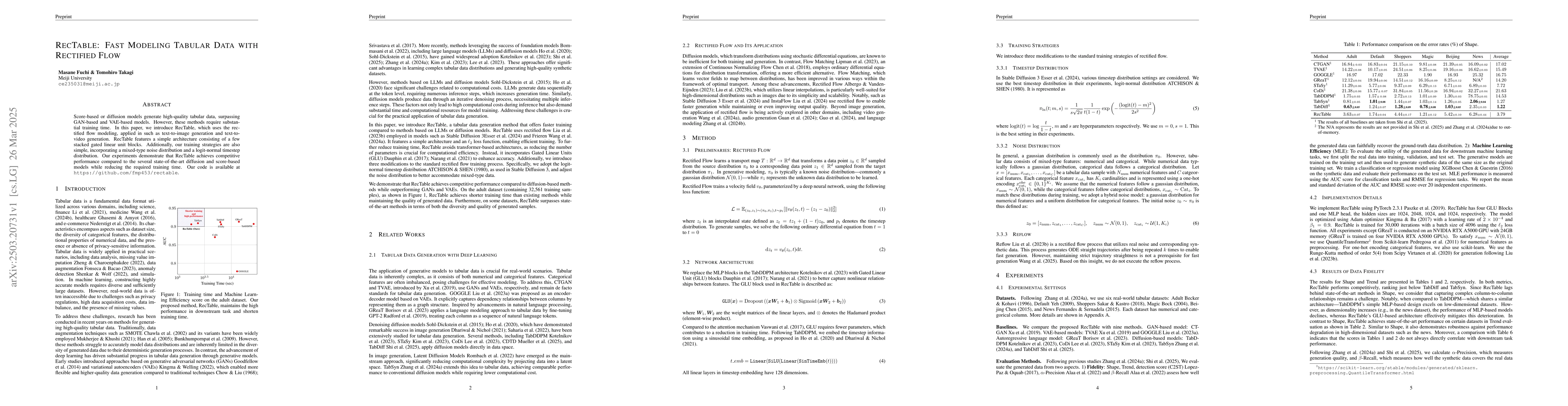 Thumbnail for RecTable: Fast Modeling Tabular Data with Rectified Flow