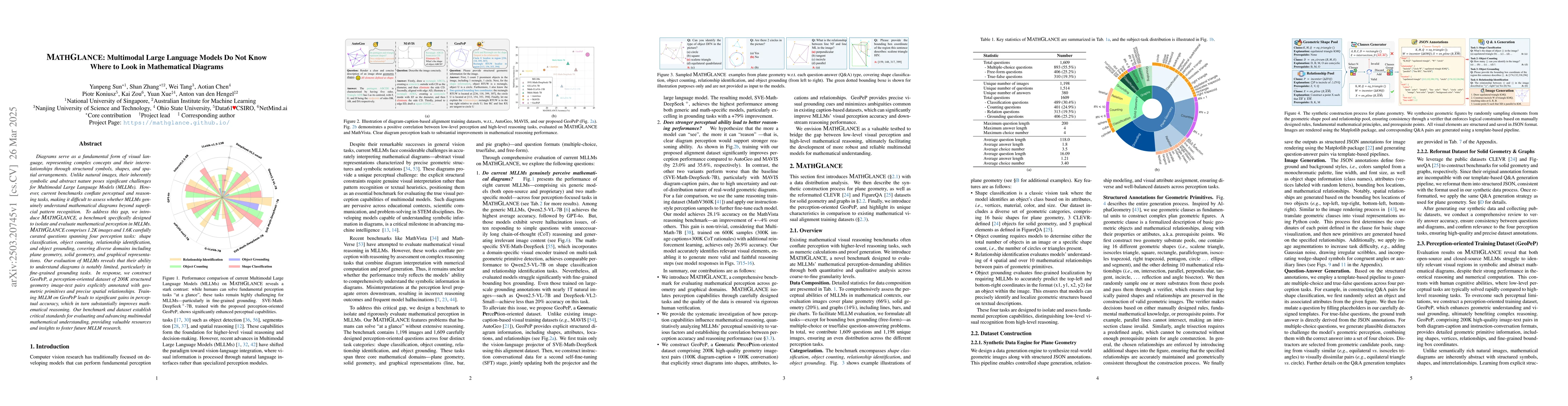 Thumbnail for MATHGLANCE: Multimodal Large Language Models Do Not Know Where to Look
  in Mathematical Diagrams