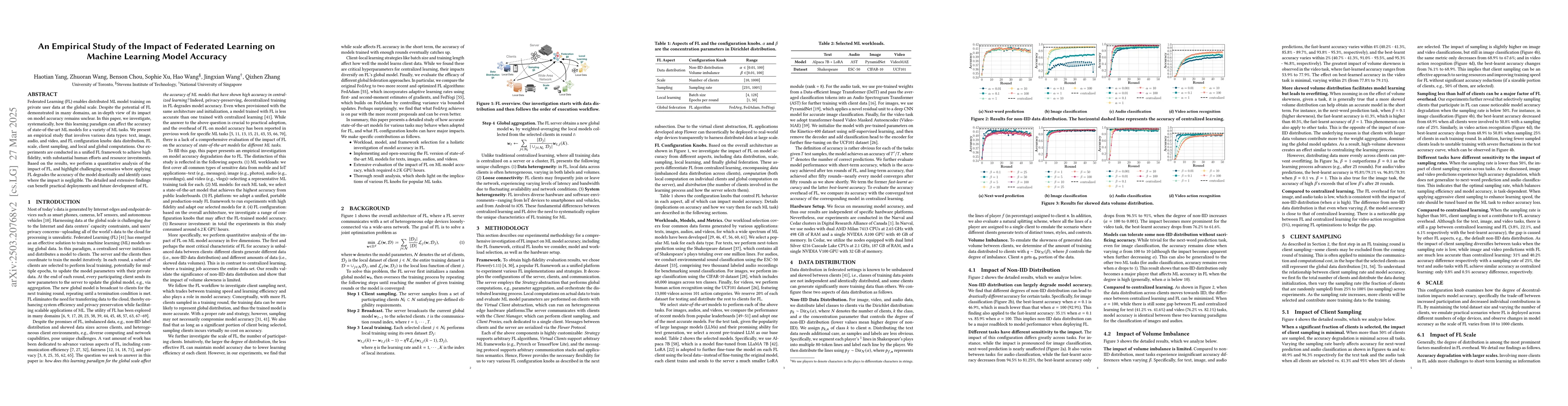 Thumbnail for An Empirical Study of the Impact of Federated Learning on Machine
  Learning Model Accuracy