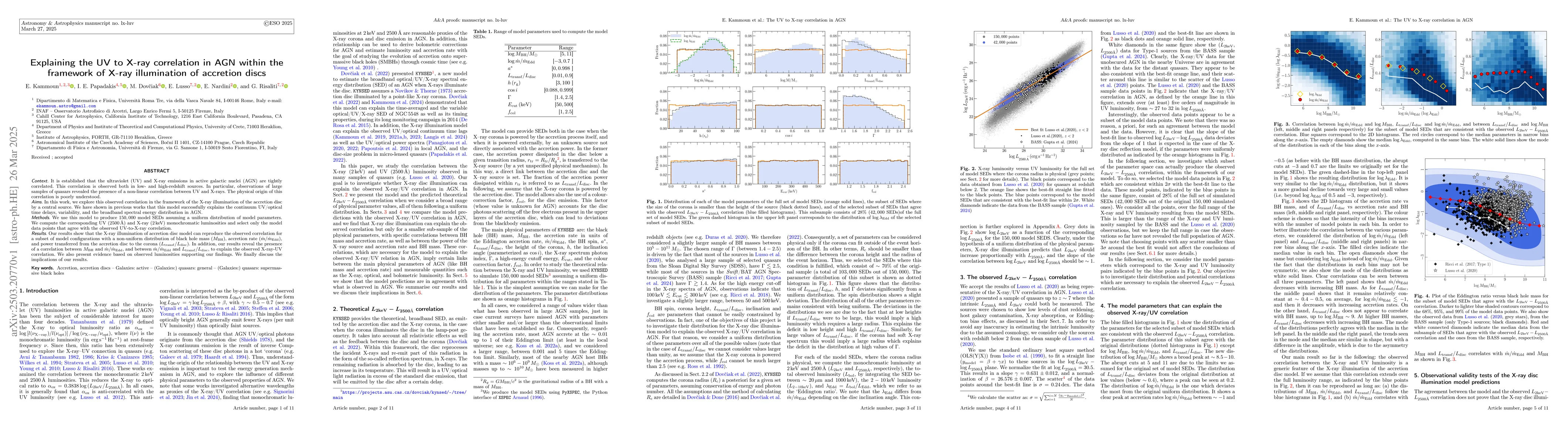 Thumbnail for Explaining the UV to X-ray correlation in AGN within the framework of
  X-ray illumination of accretion discs