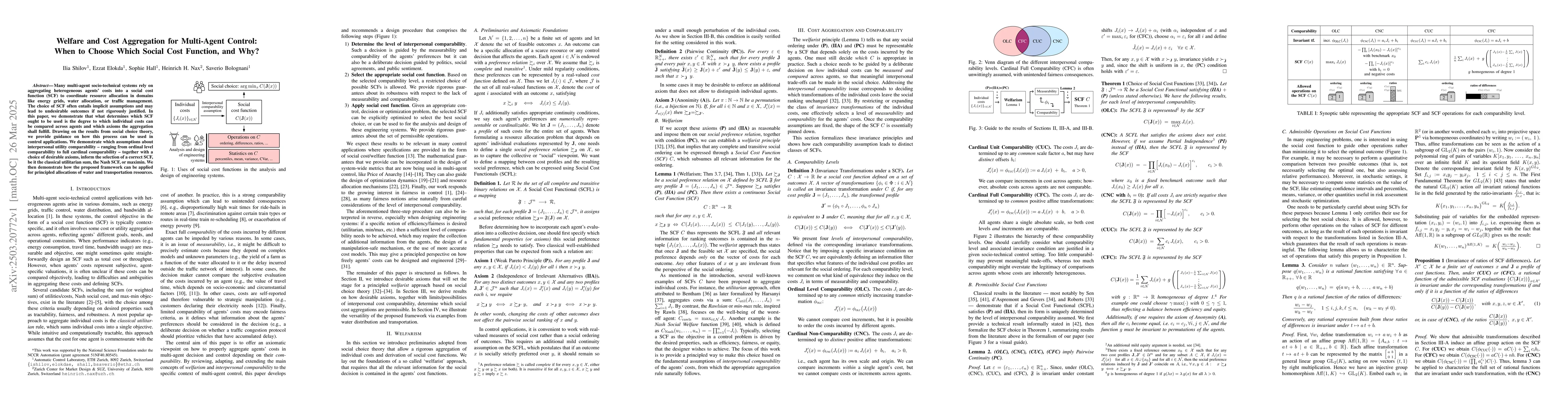 Thumbnail for Welfare and Cost Aggregation for Multi-Agent Control: When to Choose
  Which Social Cost Function, and Why?