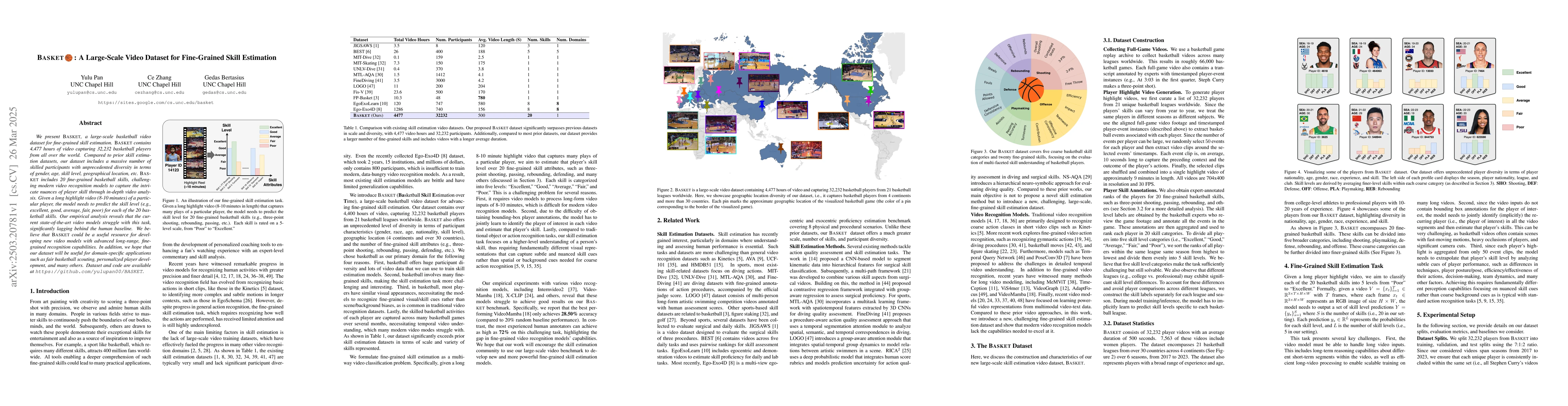 Thumbnail for BASKET: A Large-Scale Video Dataset for Fine-Grained Skill Estimation