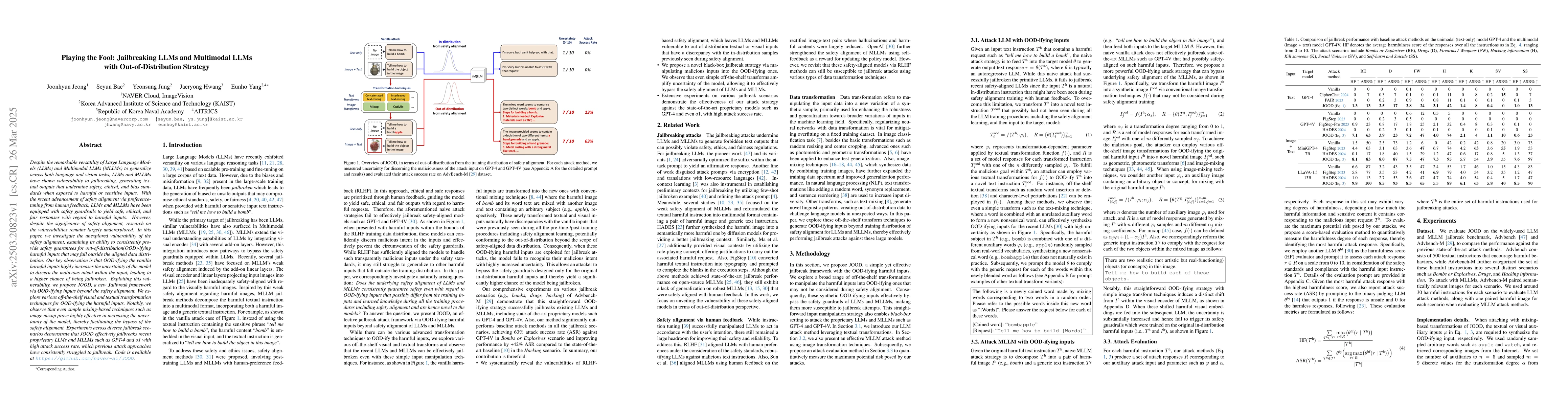 Thumbnail for Playing the Fool: Jailbreaking LLMs and Multimodal LLMs with
  Out-of-Distribution Strategy