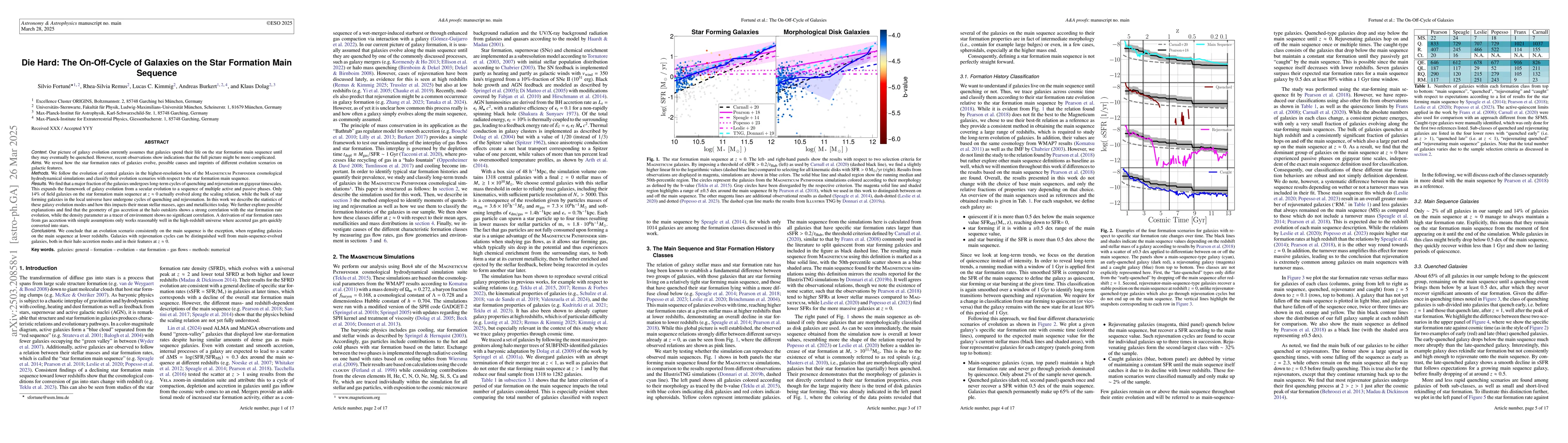 Thumbnail for Die Hard: The On-Off-Cycle of Galaxies on the Star Formation Main
  Sequence