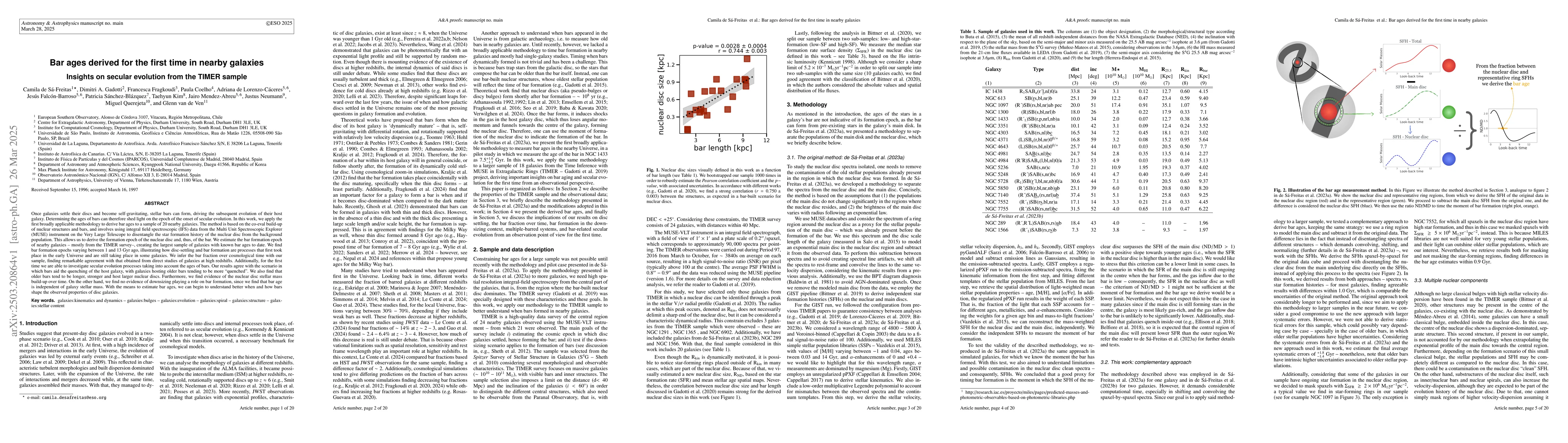 Thumbnail for Bar ages derived for the first time in nearby galaxies: Insights on
  secular evolution from the TIMER sample