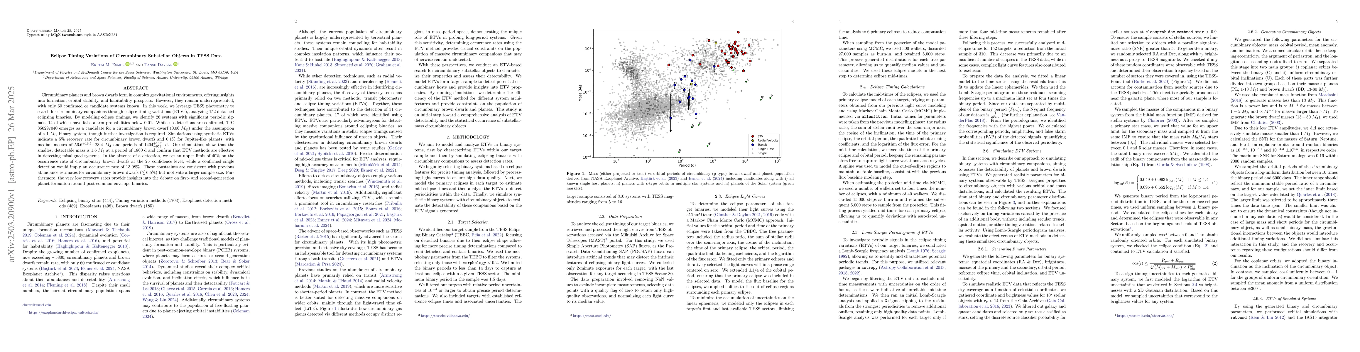 Thumbnail for Eclipse Timing Variations of Circumbinary Substellar Objects in TESS
  Data