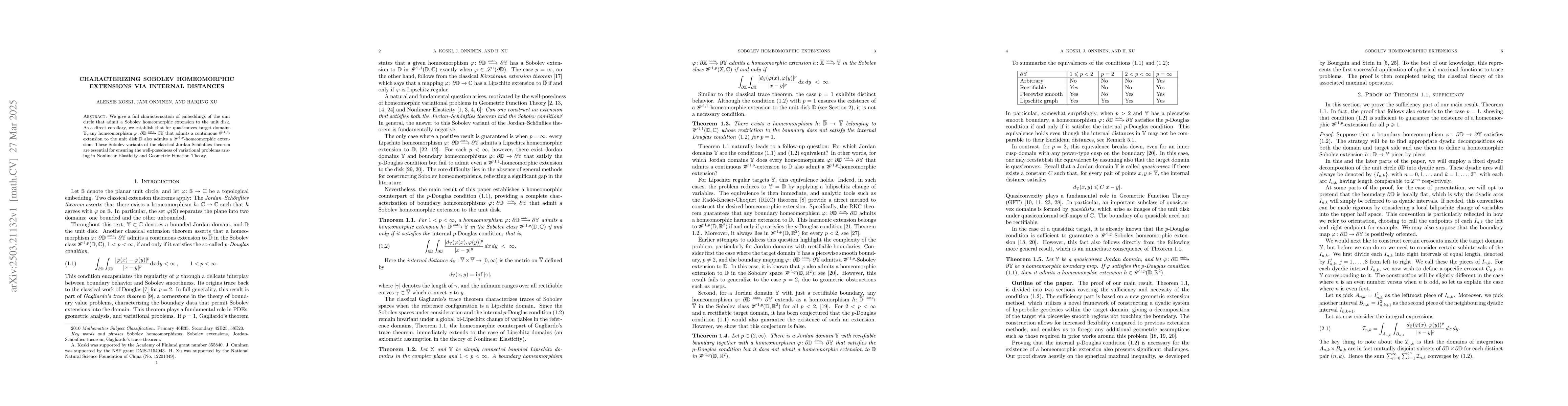Thumbnail for Characterizing Sobolev Homeomorphic Extensions via Internal Distances