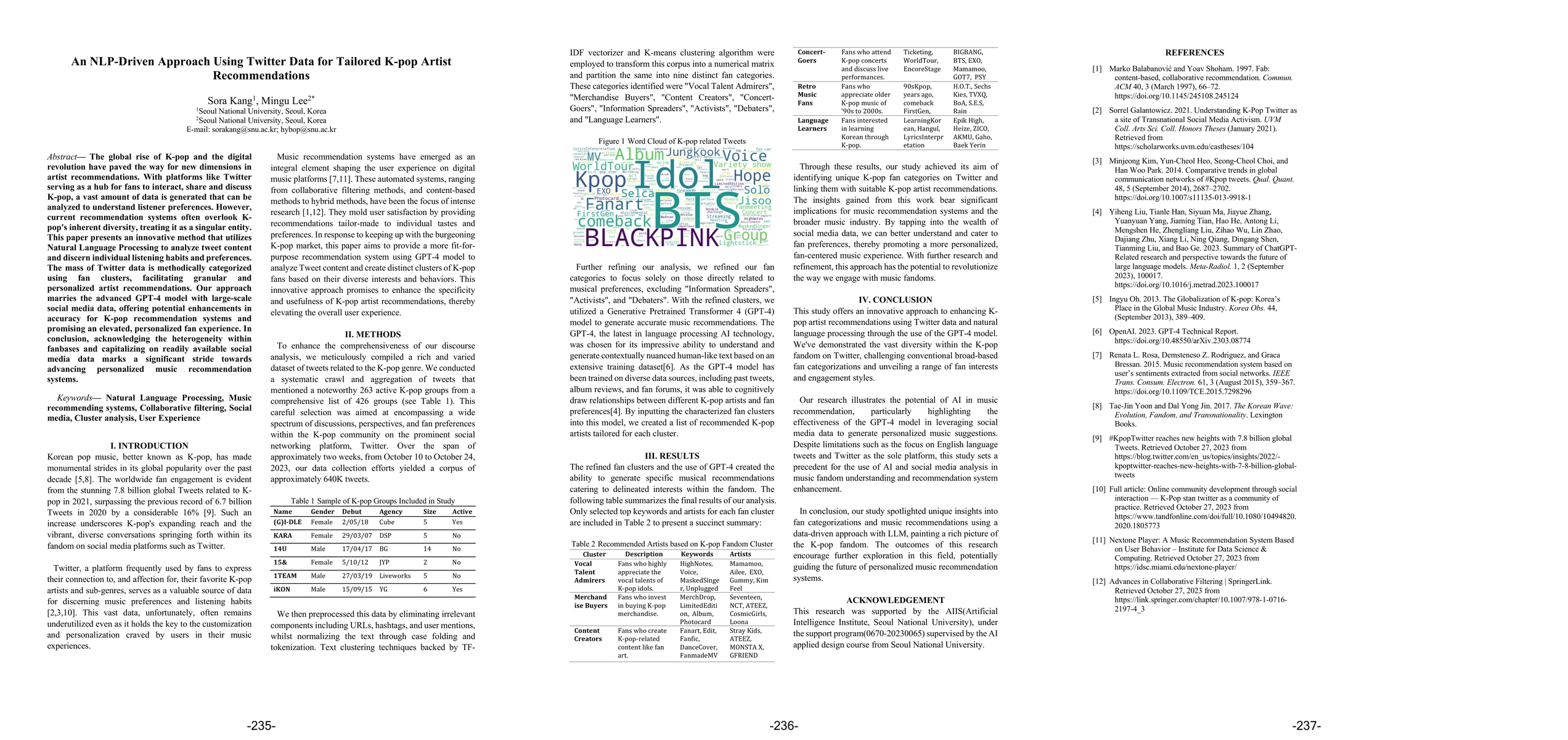 Thumbnail for An NLP-Driven Approach Using Twitter Data for Tailored K-pop Artist
  Recommendations