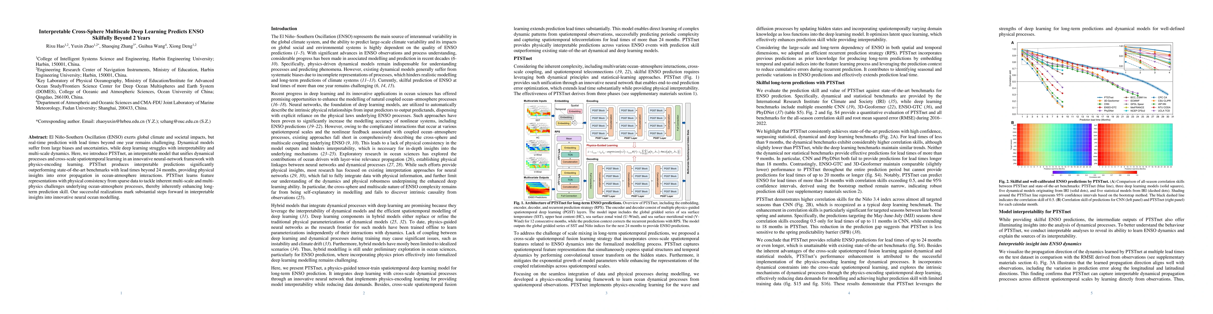 Thumbnail for Interpretable Cross-Sphere Multiscale Deep Learning Predicts ENSO
  Skilfully Beyond 2 Years