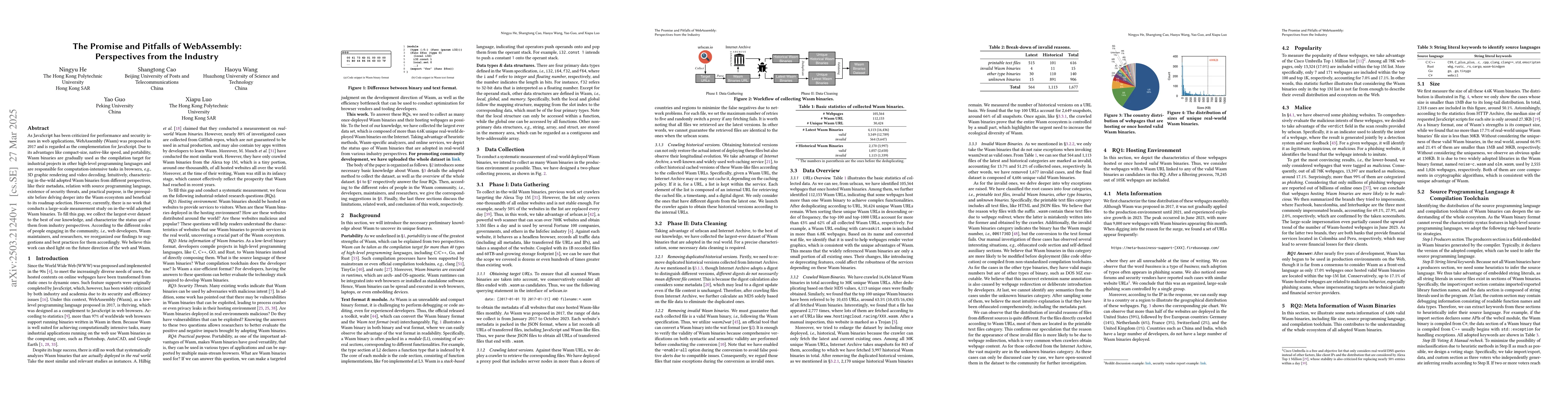 Thumbnail for The Promise and Pitfalls of WebAssembly: Perspectives from the Industry