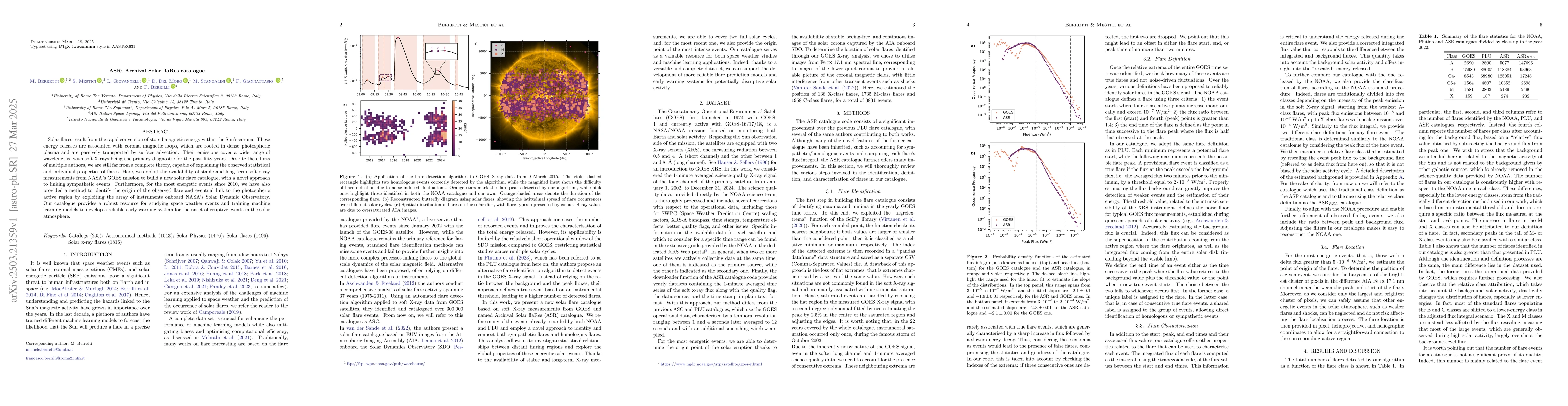 Thumbnail for ASR: Archival Solar flaRes catalogue