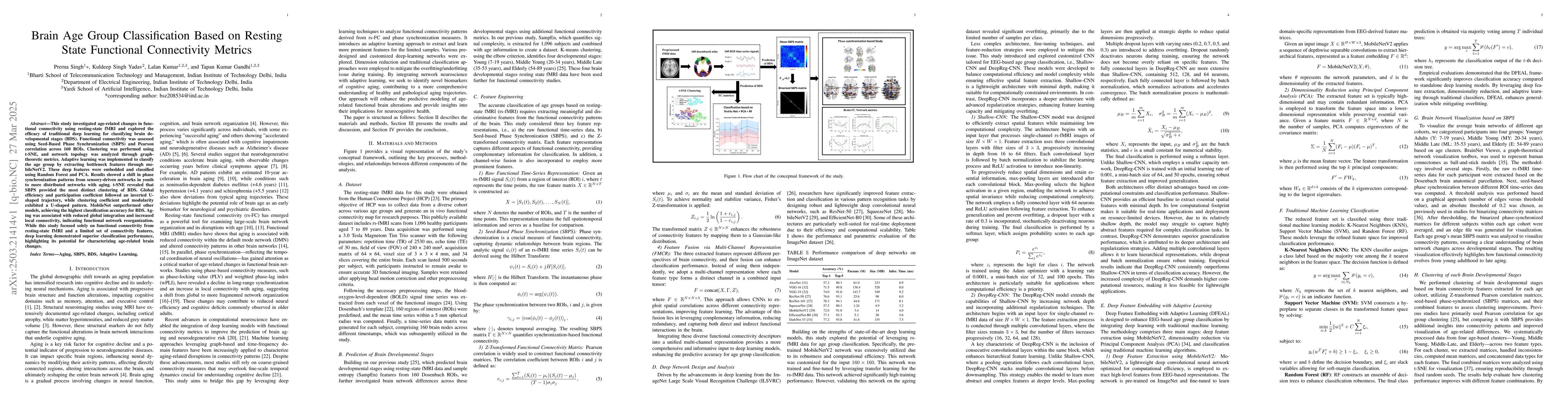 Thumbnail for Brain Age Group Classification Based on Resting State Functional
  Connectivity Metrics