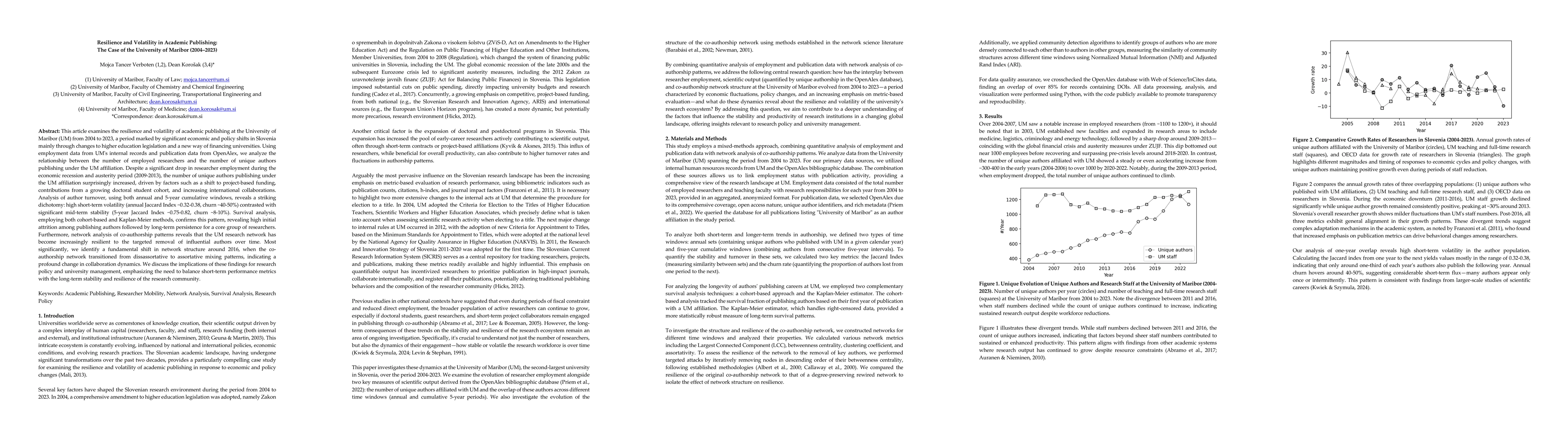 Thumbnail for Resilience and Volatility in Academic Publishing, The Case of the
  University of Maribor 2004-2023
