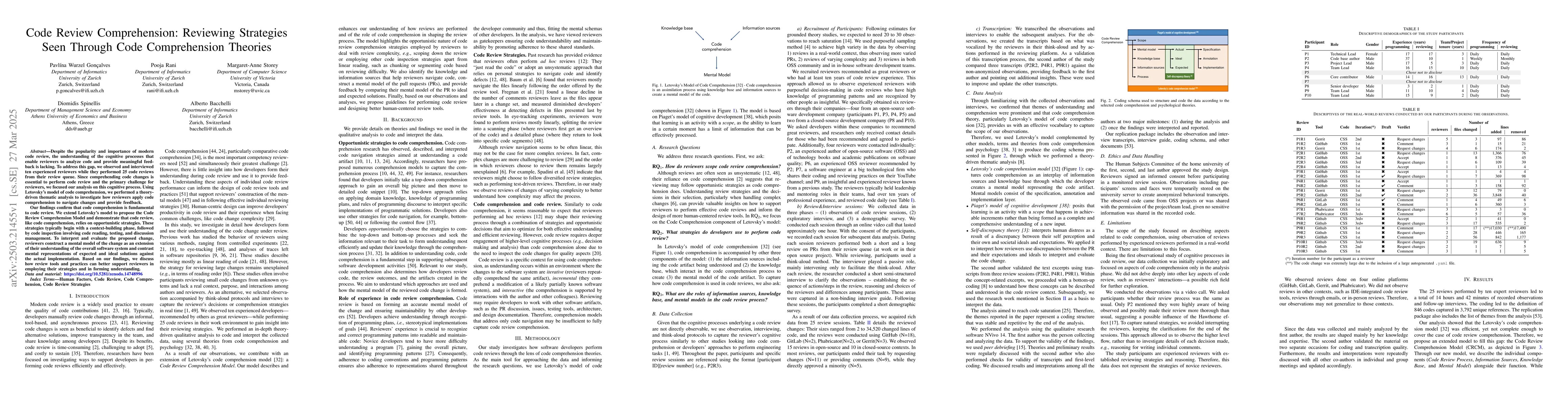 Thumbnail for Code Review Comprehension: Reviewing Strategies Seen Through Code
  Comprehension Theories
