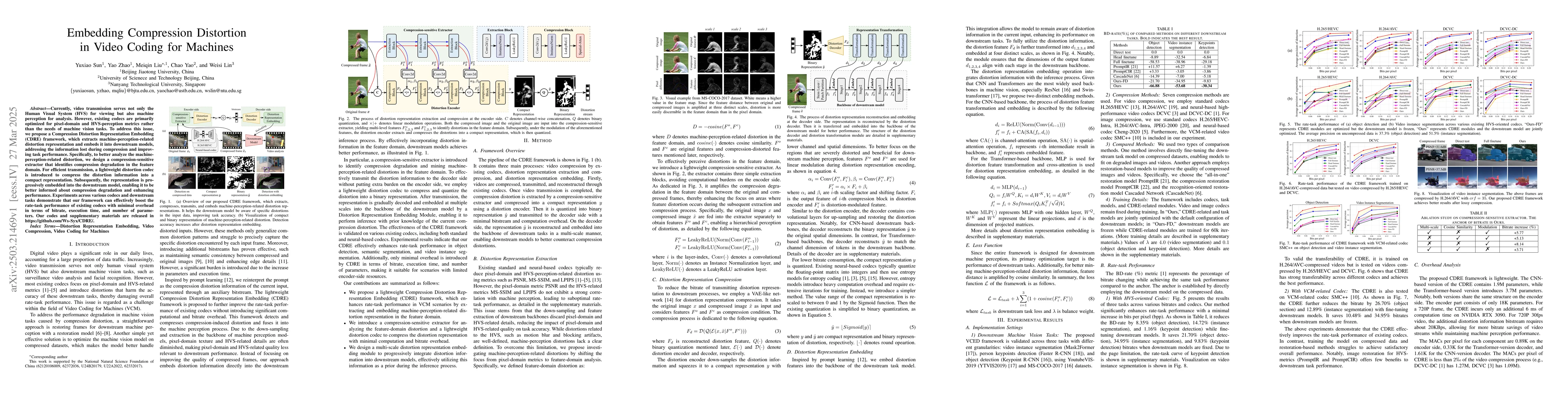 Thumbnail for Embedding Compression Distortion in Video Coding for Machines