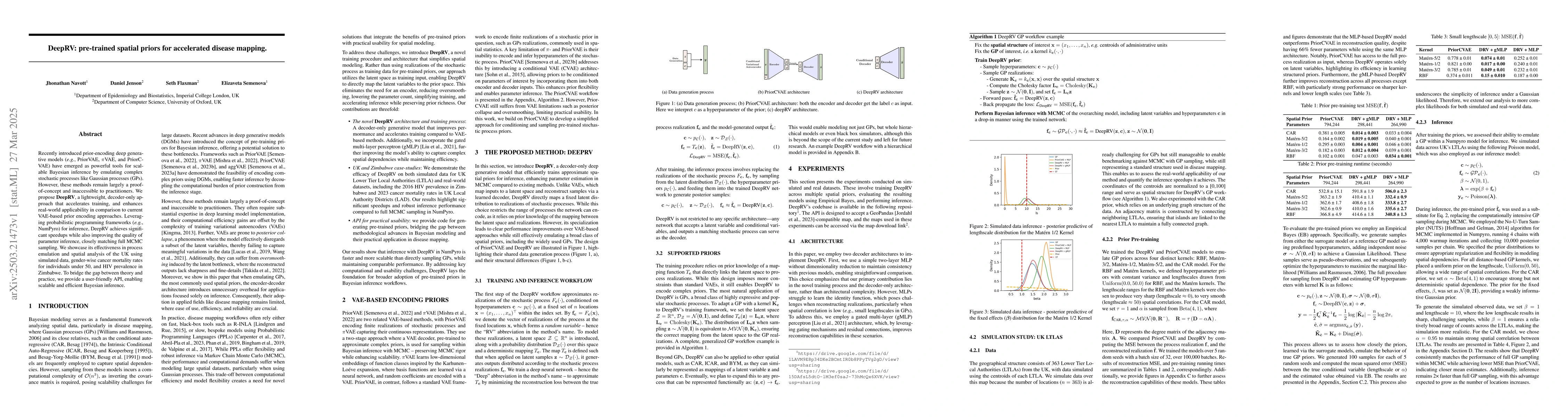 Thumbnail for DeepRV: pre-trained spatial priors for accelerated disease mapping