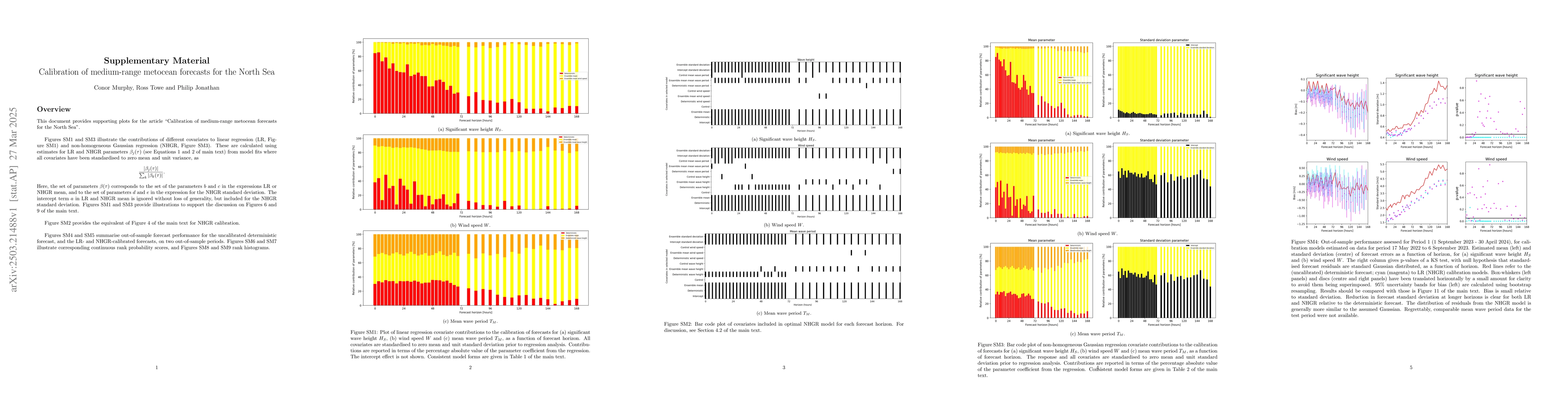 Thumbnail for Calibration of medium-range metocean forecasts for the North Sea