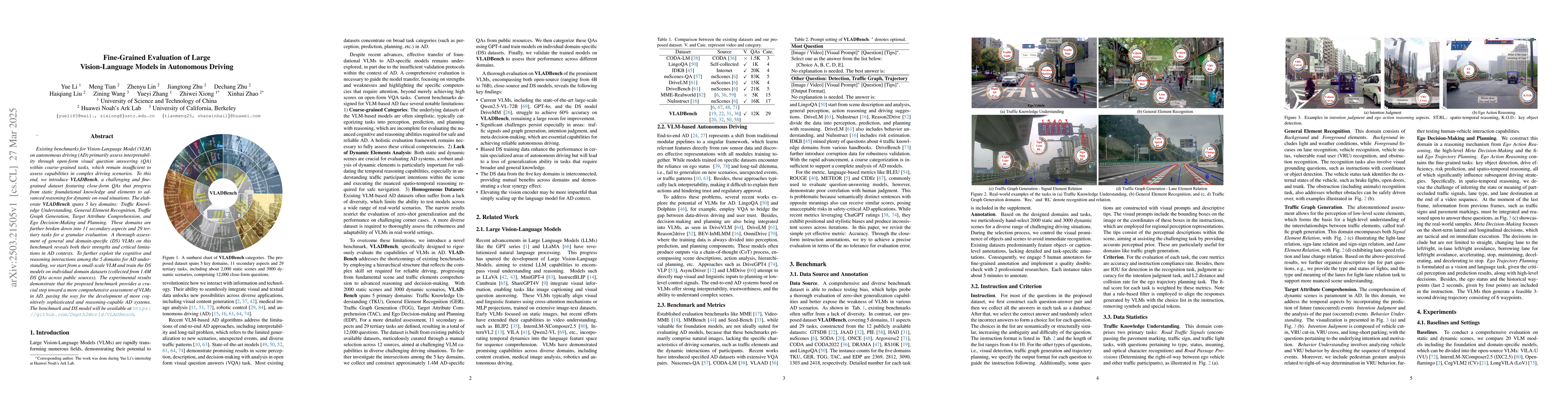 Thumbnail for Fine-Grained Evaluation of Large Vision-Language Models in Autonomous
  Driving