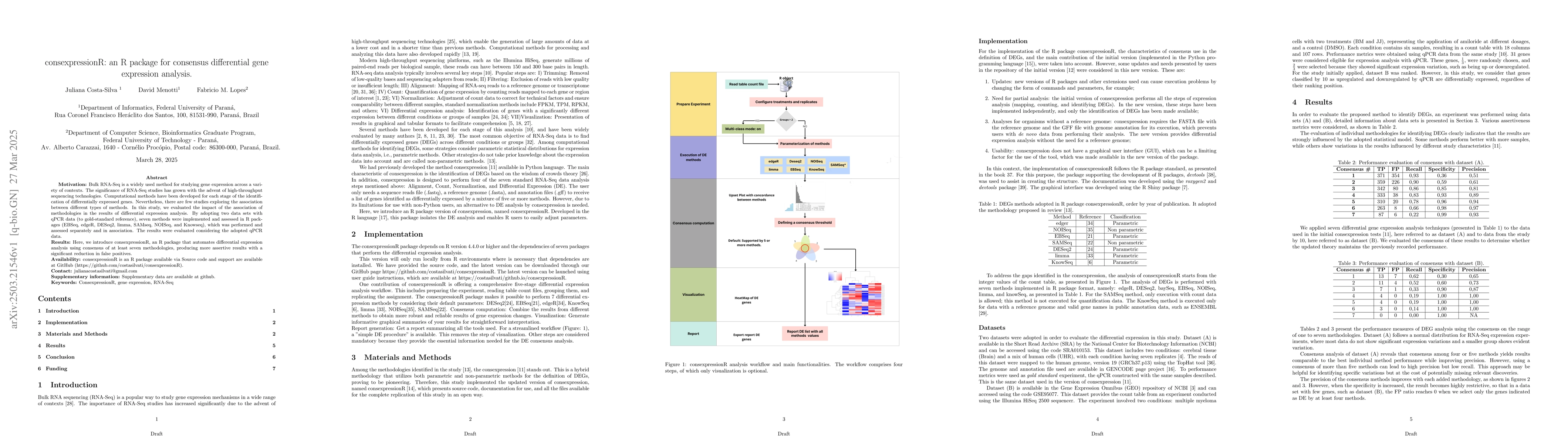 Thumbnail for consexpressionR: an R package for consensus differential gene expression
  analysis