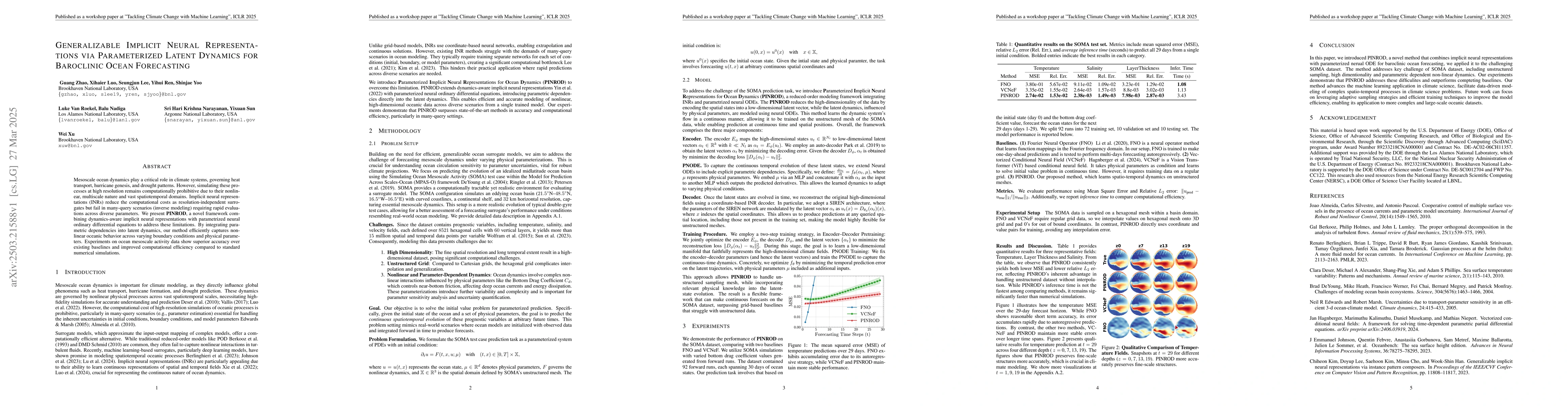Thumbnail for Generalizable Implicit Neural Representations via Parameterized Latent
  Dynamics for Baroclinic Ocean Forecasting