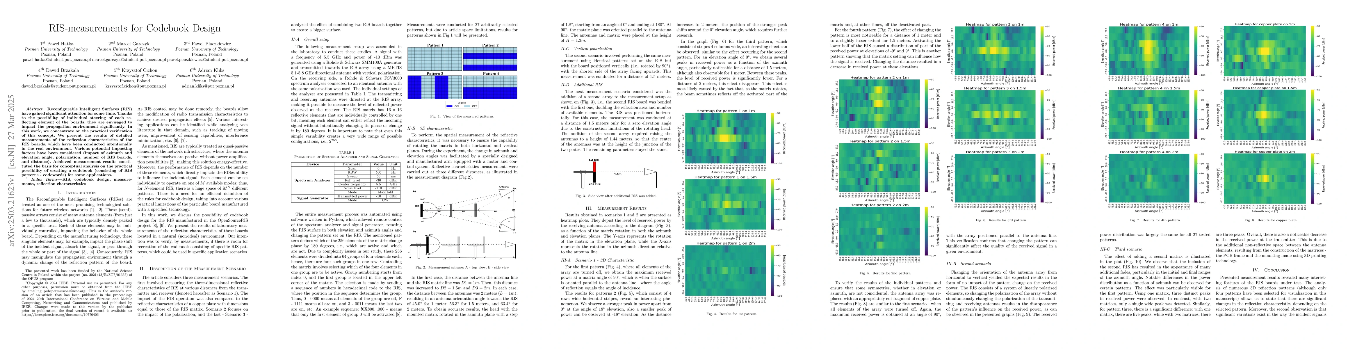 Thumbnail for RIS-Measurements for Codebook Design