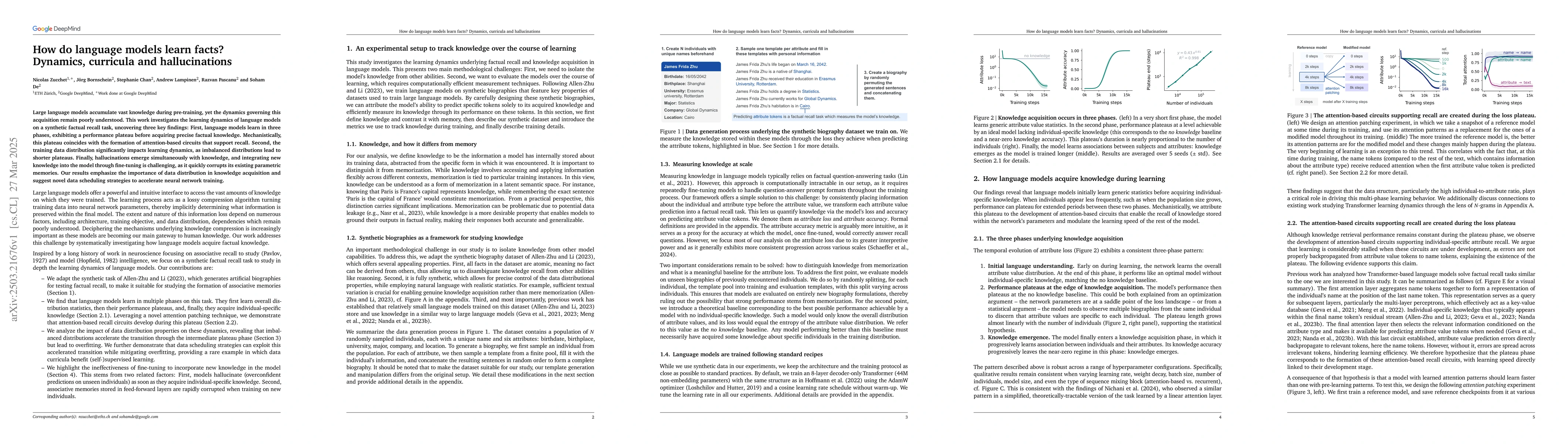 Thumbnail for How do language models learn facts? Dynamics, curricula and
  hallucinations