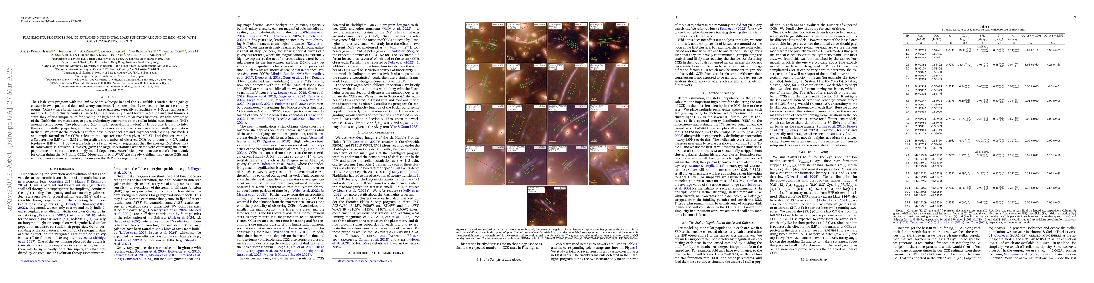 Thumbnail for Flashlights: Prospects for constraining the Initial Mass Function around
  cosmic noon with caustic-crossing events